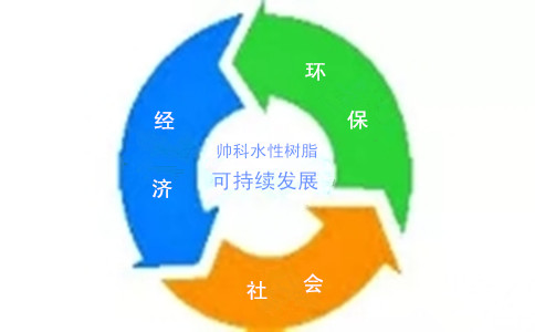 帥科水性樹脂環保經濟